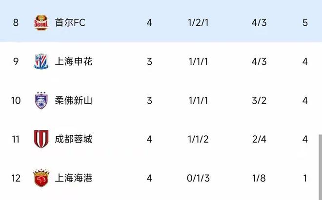 请别放弃！中国足球，这仅剩的一根稻草