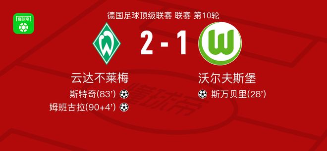 云达不莱梅2-1逆转沃尔夫斯堡，姆班古拉建功，斯特奇破门